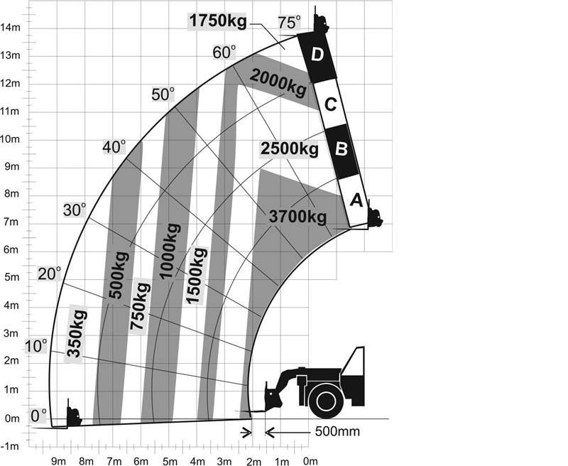 4014PS-No-Stab-Load-Chart.jpg